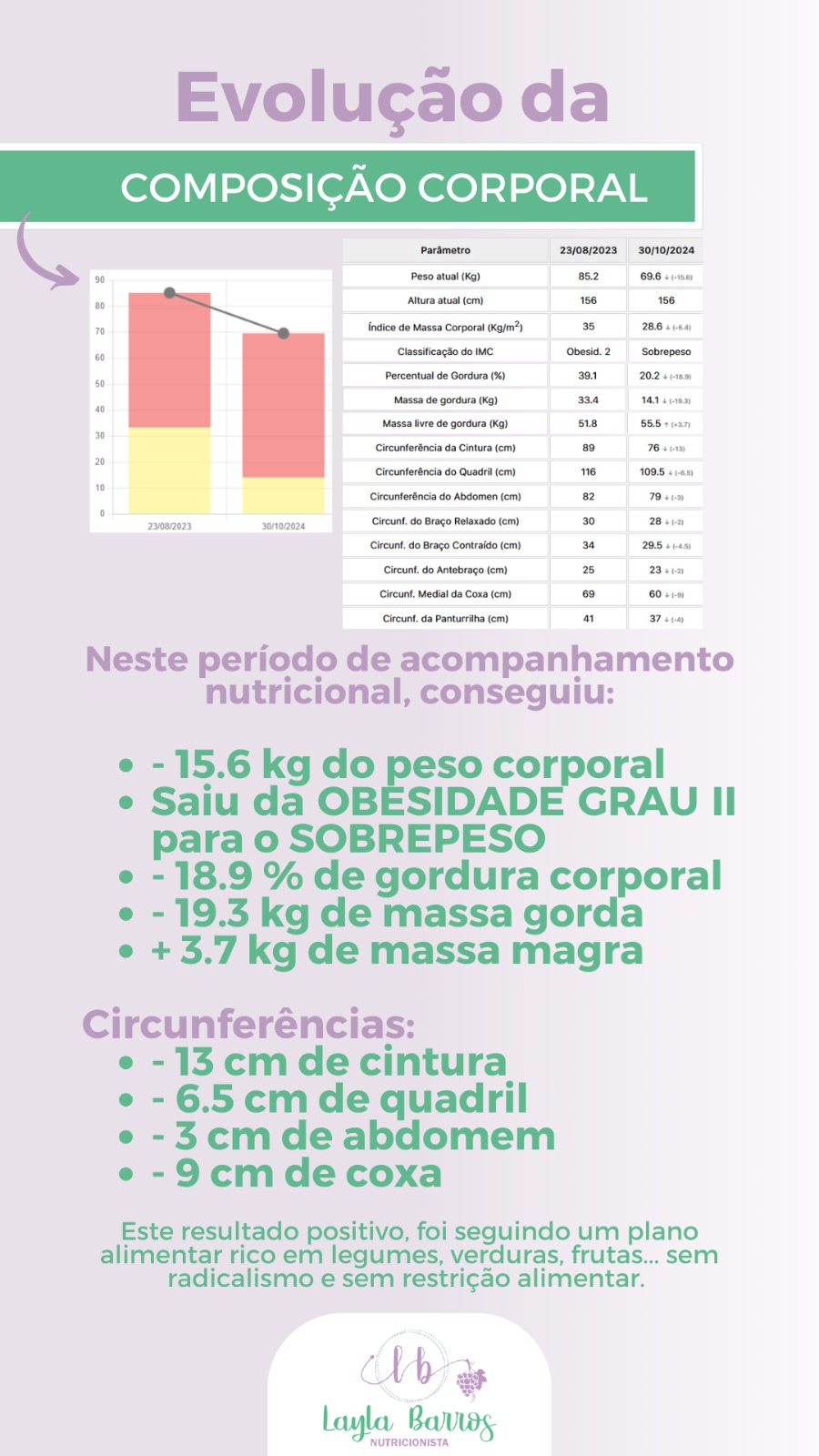 Antes e depois: Paciente emagreceu 8kg em 2 meses com plano alimentar personalizado.