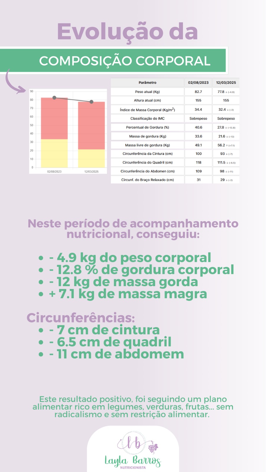 Transformação corporal completa após 3 meses de acompanhamento.