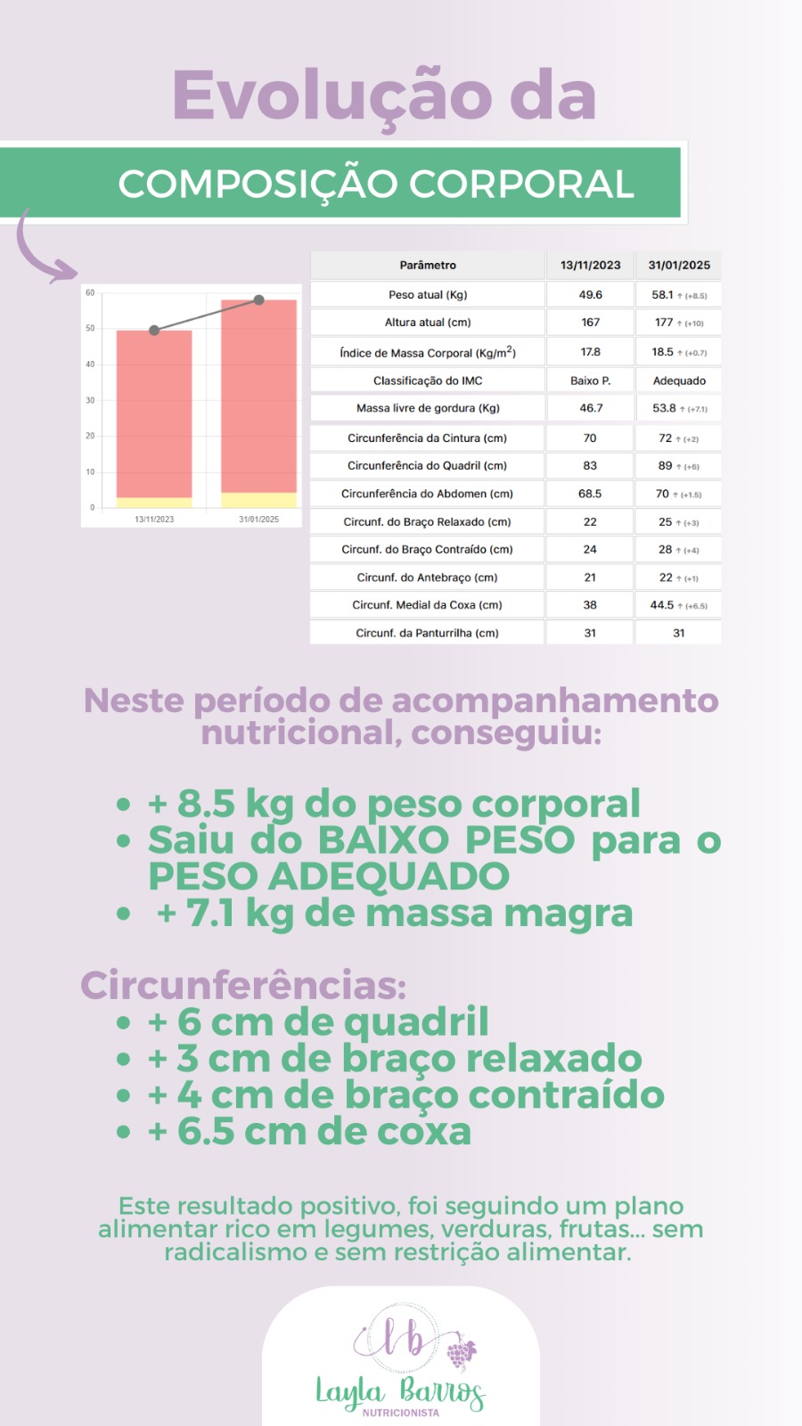 Emagrecimento saudável: Paciente mostra evolução após 2 meses.