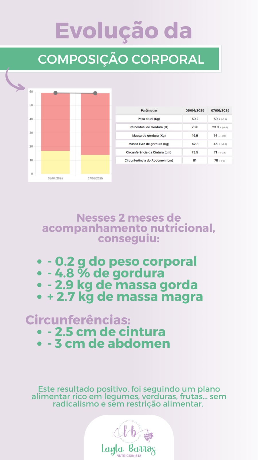 Corpo mais definido e saúde melhor com plano alimentar.