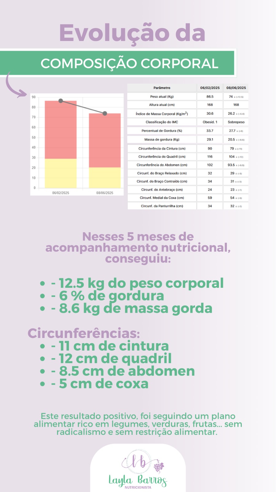 Transformação completa: Paciente atingiu peso ideal.