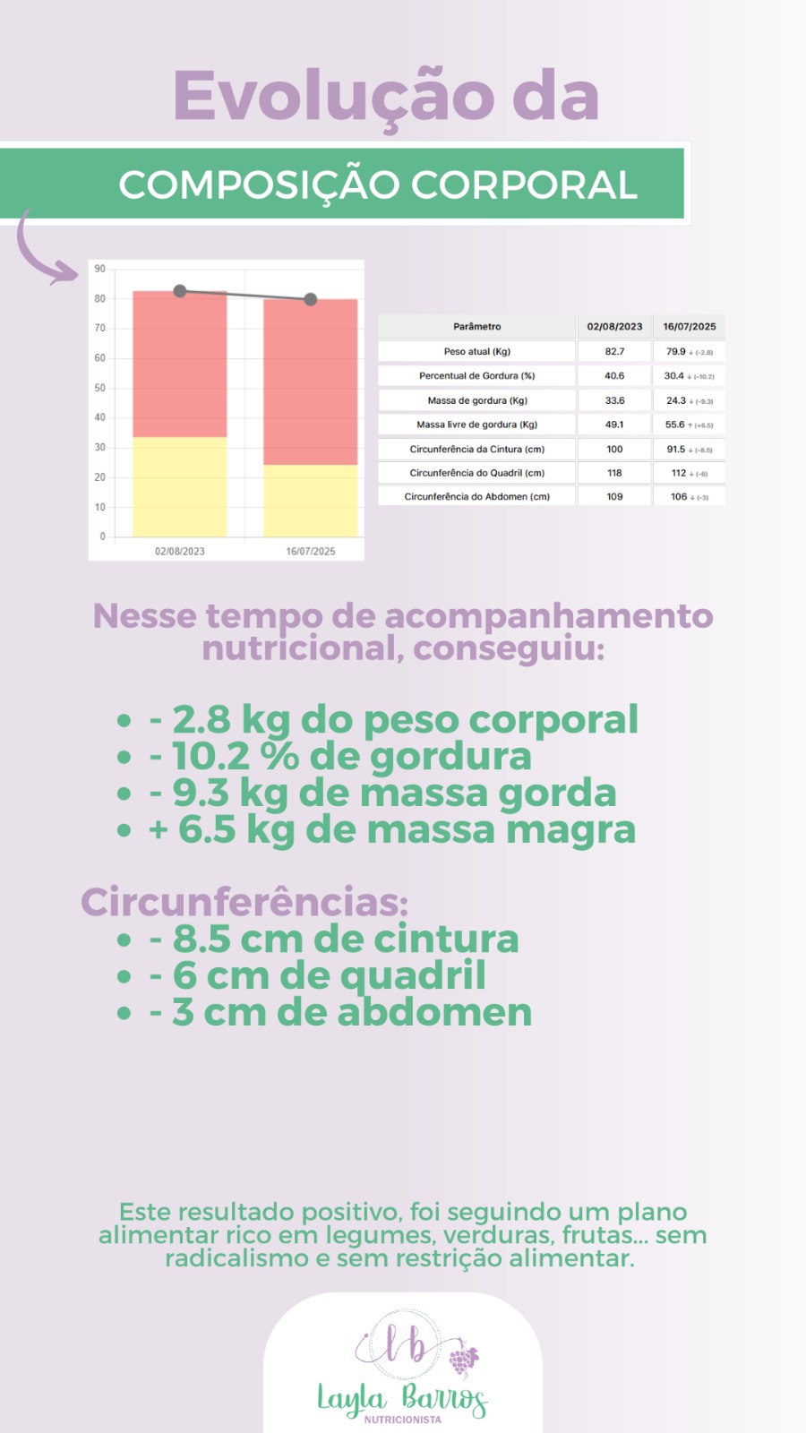 Antes e depois: Paciente reduziu medidas e melhorou autoestima.