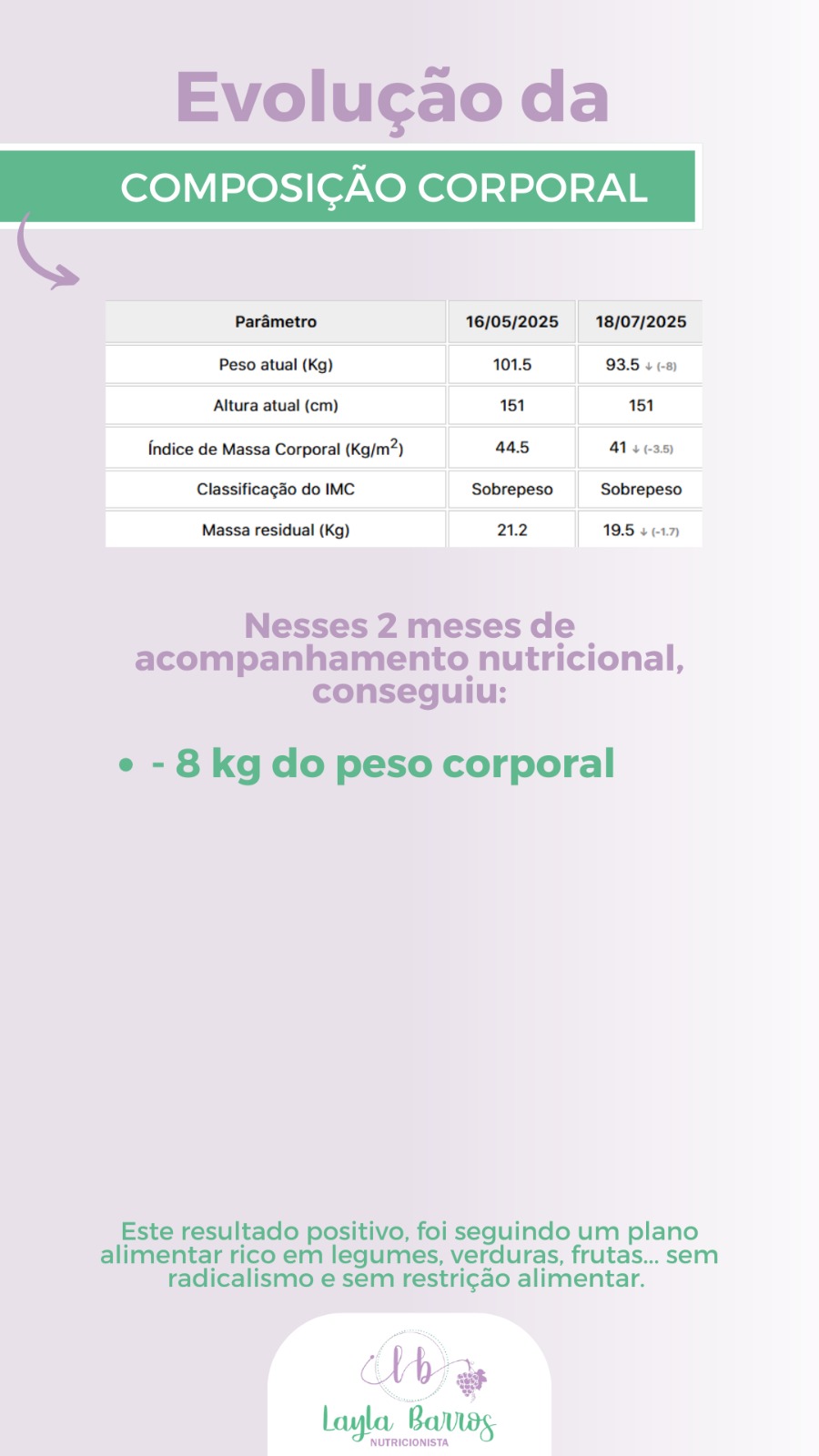 Sucesso no emagrecimento com reeducação alimentar.